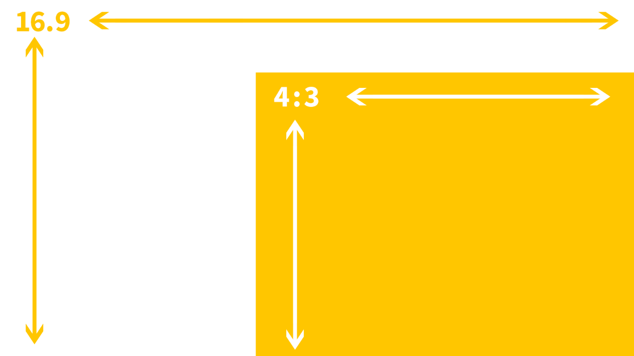 Quadrato bianco con i lati indicati con un rapporto di 16:9. Un quadrato giallo più piccolo si trova all'interno del quadrato bianco con i lati etichettati con proporzioni 4:3.